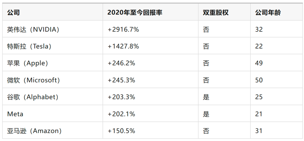賭波：爲什麽公司業務再好，你買的股票也可能一跌到底？