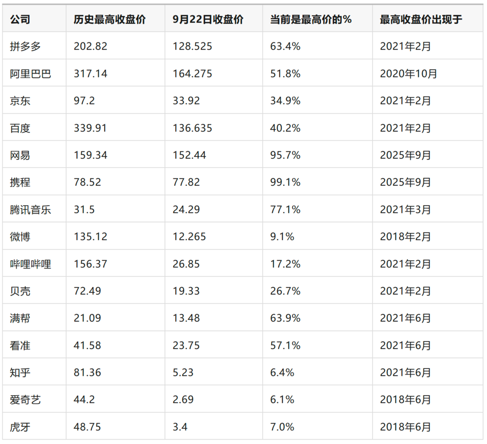 賭波：爲什麽公司業務再好，你買的股票也可能一跌到底？