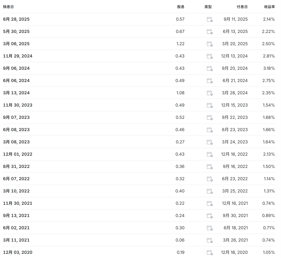 賭波：爲什麽公司業務再好，你買的股票也可能一跌到底？